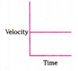 Motion in a Straight Line Questions and Answers AP Inter 1st Year Physics Chapter 2-2