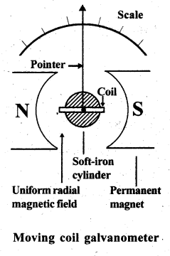 Moving Charges and Magnetism Questions and Answers AP Inter 2nd Year Physics Chapter 4 11