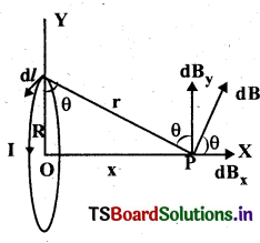 Moving Charges and Magnetism Questions and Answers AP Inter 2nd Year Physics Chapter 4 5