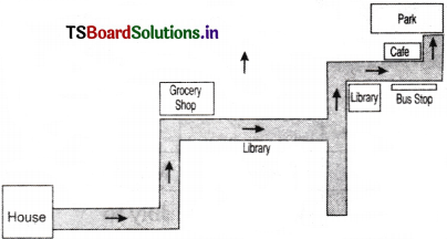 Non-Verbal Information Inter 1st Year English Grammar 13