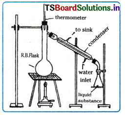 Organic Chemistry - Some Basic Principles and Techniques Questions and Answers AP Inter 1st Year Chemistry Chapter 8 20