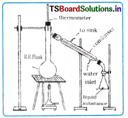Organic Chemistry - Some Basic Principles and Techniques Questions and Answers AP Inter 1st Year Chemistry Chapter 8 37