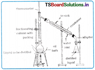 Organic Chemistry - Some Basic Principles and Techniques Questions and Answers AP Inter 1st Year Chemistry Chapter 8 38