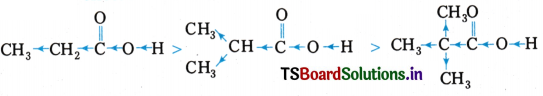 Organic Chemistry - Some Basic Principles and Techniques Questions and Answers AP Inter 1st Year Chemistry Chapter 8 88