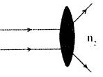 Ray Optics and Optical Instruments Questions and Answers AP Inter 2nd Year Physics Chapter 9 1