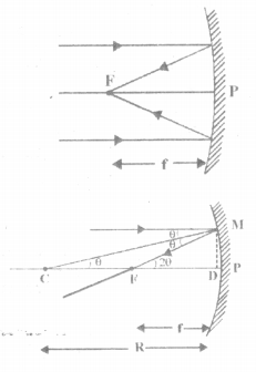 Ray Optics and Optical Instruments Questions and Answers AP Inter 2nd Year Physics Chapter 9 11