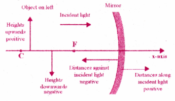 Ray Optics and Optical Instruments Questions and Answers AP Inter 2nd Year Physics Chapter 9 12