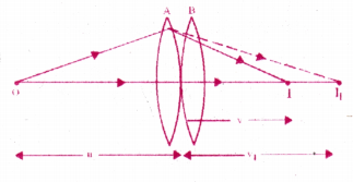 Ray Optics and Optical Instruments Questions and Answers AP Inter 2nd Year Physics Chapter 9 13