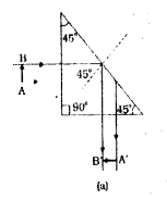 Ray Optics and Optical Instruments Questions and Answers AP Inter 2nd Year Physics Chapter 9 15