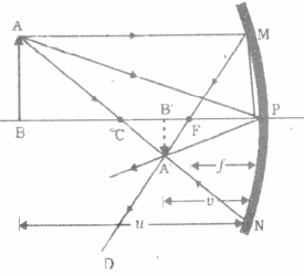 Ray Optics and Optical Instruments Questions and Answers AP Inter 2nd Year Physics Chapter 9 17