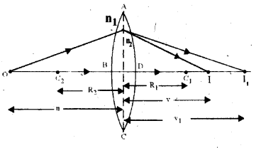 Ray Optics and Optical Instruments Questions and Answers AP Inter 2nd Year Physics Chapter 9 20