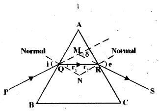 Ray Optics and Optical Instruments Questions and Answers AP Inter 2nd Year Physics Chapter 9 21