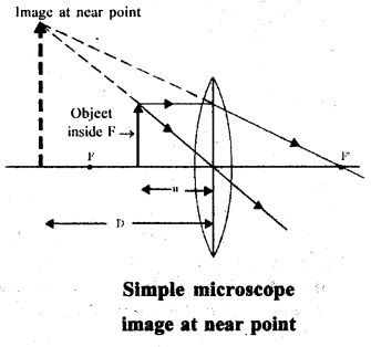 Ray Optics and Optical Instruments Questions and Answers AP Inter 2nd Year Physics Chapter 9 23