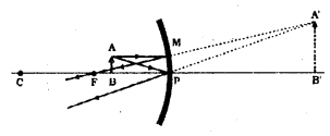 Ray Optics and Optical Instruments Questions and Answers AP Inter 2nd Year Physics Chapter 9 24