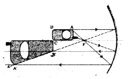Ray Optics and Optical Instruments Questions and Answers AP Inter 2nd Year Physics Chapter 9 25