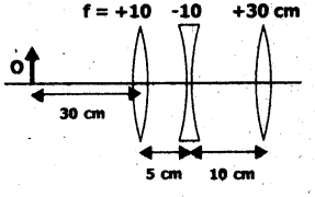 Ray Optics and Optical Instruments Questions and Answers AP Inter 2nd Year Physics Chapter 9 26