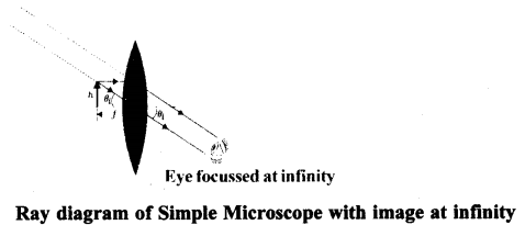 Ray Optics and Optical Instruments Questions and Answers AP Inter 2nd Year Physics Chapter 9 3