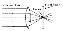 Ray Optics and Optical Instruments Questions and Answers AP Inter 2nd Year Physics Chapter 9 5