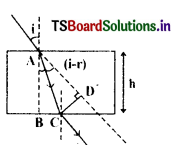 Ray Optics and Optical Instruments Questions and Answers AP Inter 2nd Year Physics Chapter 9 6