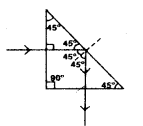 Ray Optics and Optical Instruments Questions and Answers AP Inter 2nd Year Physics Chapter 9 7