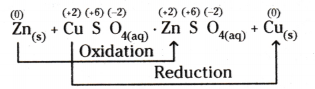 Redox Reactions Questions and Answers AP Inter 1st Year Chemistry Chapter 7-23