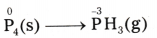 Redox Reactions Questions and Answers AP Inter 1st Year Chemistry Chapter 7-66