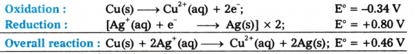 Redox Reactions Questions and Answers AP Inter 1st Year Chemistry Chapter 7-83