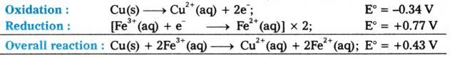 Redox Reactions Questions and Answers AP Inter 1st Year Chemistry Chapter 7-84