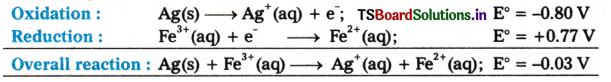 Redox Reactions Questions and Answers AP Inter 1st Year Chemistry Chapter 7-85