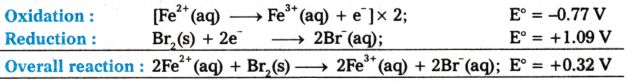 Redox Reactions Questions and Answers AP Inter 1st Year Chemistry Chapter 7-86