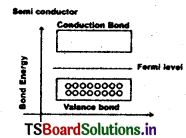 Semiconductor Devices Questions and Answers AP Inter 2nd Year Physics Chapter 14 10