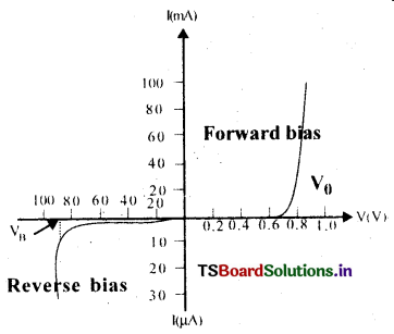 Semiconductor Devices Questions and Answers AP Inter 2nd Year Physics Chapter 14 12