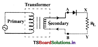 Semiconductor Devices Questions and Answers AP Inter 2nd Year Physics Chapter 14 13
