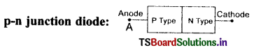 Semiconductor Devices Questions and Answers AP Inter 2nd Year Physics Chapter 14 3