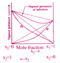 Solutions Questions and Answers AP Inter 2nd Year Chemistry Chapter 1 4