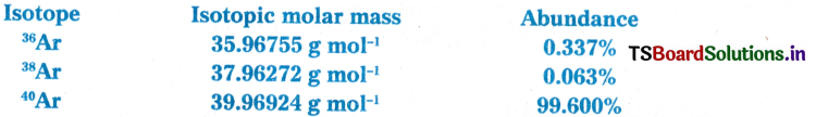 Some Basic Concepts of Chemistry Questions and Answers AP Inter 1st Year Chemistry Chapter 1 10