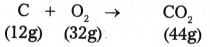 Some Basic Concepts of Chemistry Questions and Answers AP Inter 1st Year Chemistry Chapter 1 5