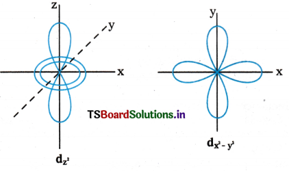 Structure of Atom Questions and Answers AP Inter 1st Year Chemistry Chapter 2 1