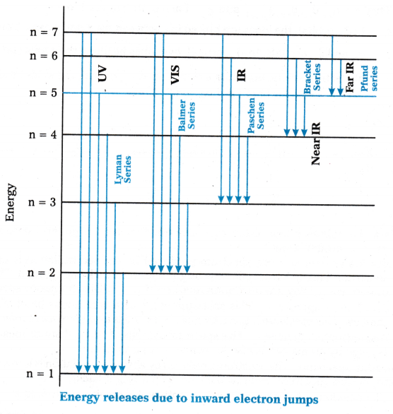 Structure of Atom Questions and Answers AP Inter 1st Year Chemistry Chapter 2 10