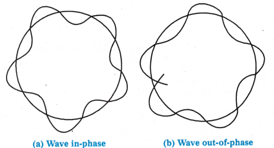 Structure of Atom Questions and Answers AP Inter 1st Year Chemistry Chapter 2 11