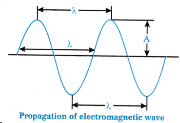 Structure of Atom Questions and Answers AP Inter 1st Year Chemistry Chapter 2 5