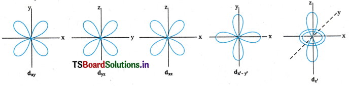 Structure of Atom Questions and Answers AP Inter 1st Year Chemistry Chapter 2 9