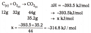 Thermodynamics Questions and Answers AP Inter 1st Year Chemistry Chapter 5 1