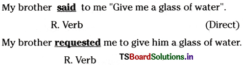 Transformation of Sentences Inter 1st Year English Grammar 12