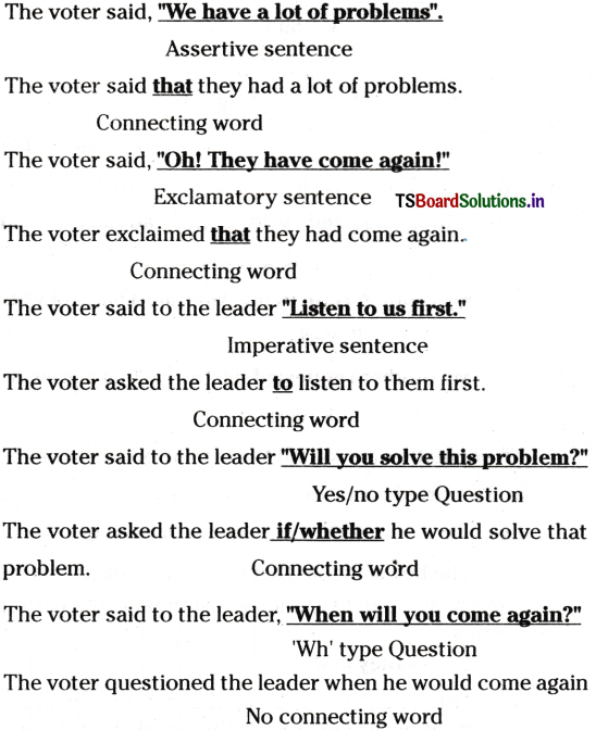 Transformation of Sentences Inter 1st Year English Grammar 13