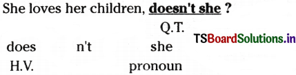 Transformation of Sentences Inter 1st Year English Grammar 18