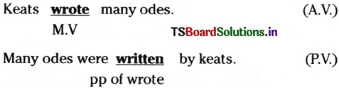 Transformation of Sentences Inter 1st Year English Grammar 4