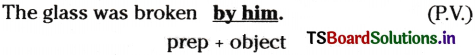 Transformation of Sentences Inter 1st Year English Grammar 5