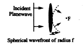 Wave Optics Questions and Answers AP Inter 2nd Year Physics Chapter 10 1