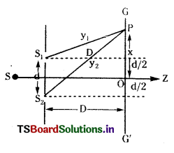 Wave Optics Questions and Answers AP Inter 2nd Year Physics Chapter 10 10